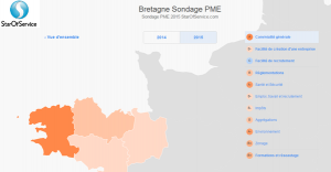 La Bretagne sur le podium des régions où il fait bon entreprendre