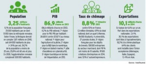 En Europe comme en France, la Bretagne vise l’interrégionalité