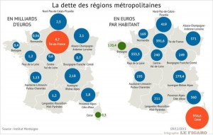 Carte de la dette des régions métropolitaines