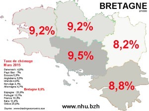 L’emploi en Bretagne, ou le chômage en Bretagne ?