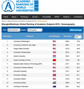 L’Université de Brest classée dans les meilleures du monde…