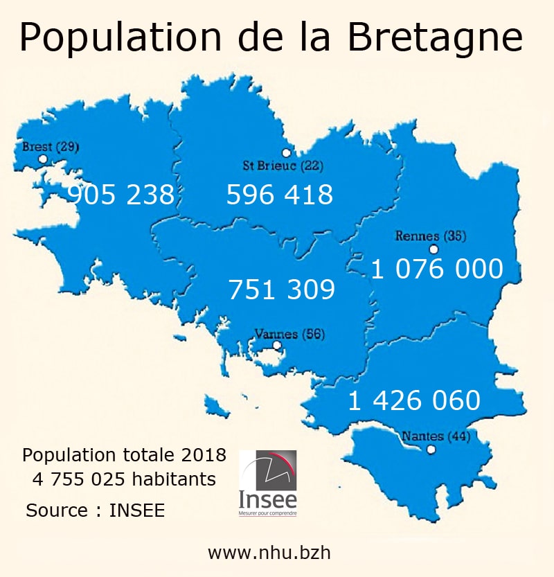 La population bretonne est dynamique