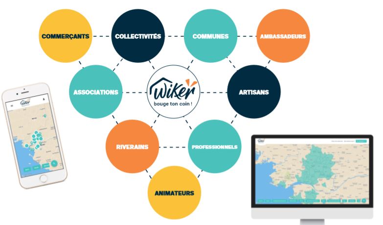 Les réseaux, quel fonctionnement ? Focus sur Wiker : un réseau breton au service de l’économie de proximité