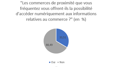 La transition numérique : un accompagnement utile ?