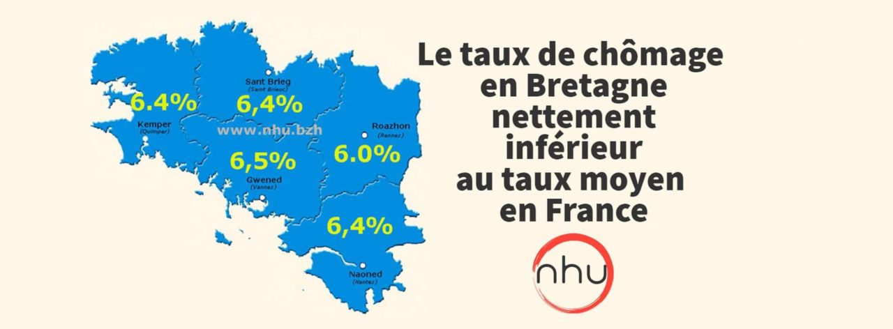 Le chômage en Bretagne nettement plus bas qu’en France