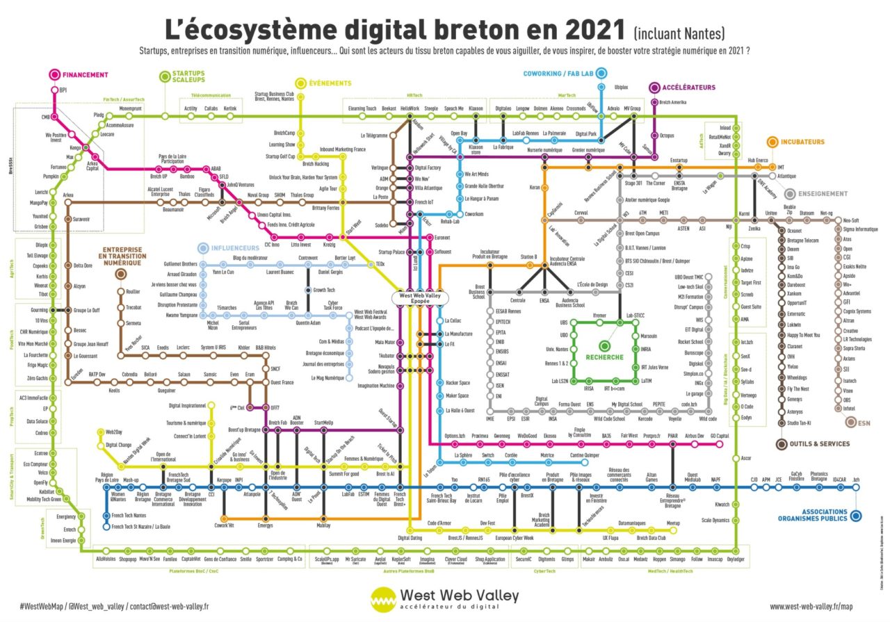 L’écosystème digital breton en 2021 (incluant Nantes)