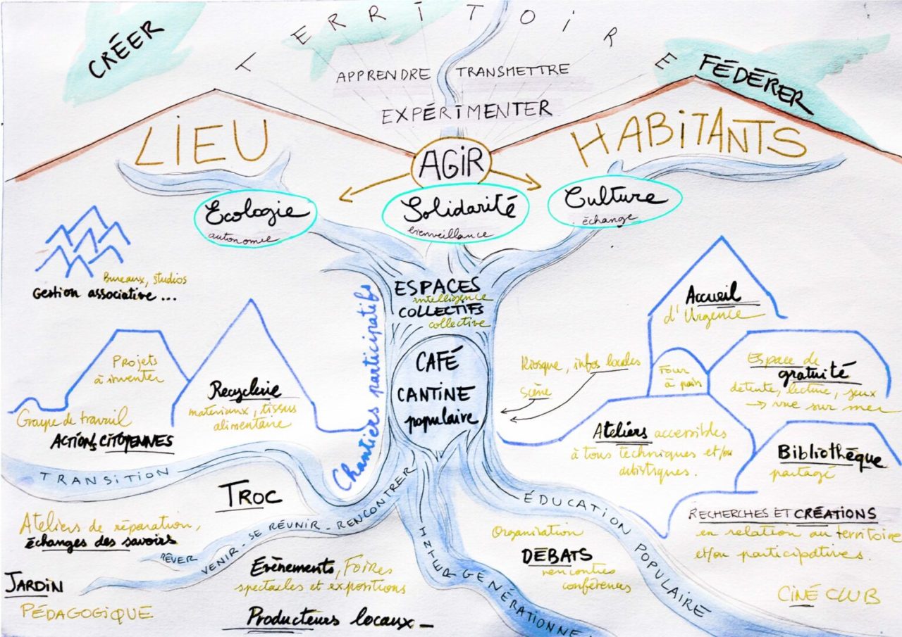 LE FIL – un espace d’expérimentation collective en petit Trégor finistérien côtier